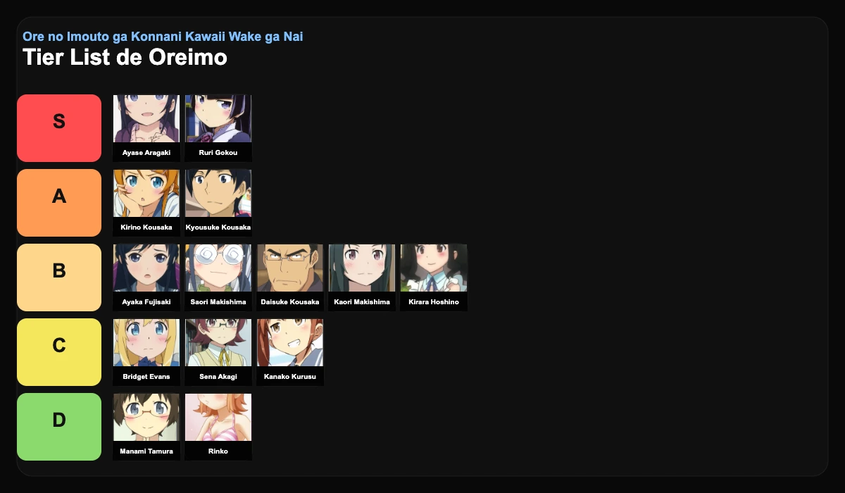 Tier List de Oreimo
