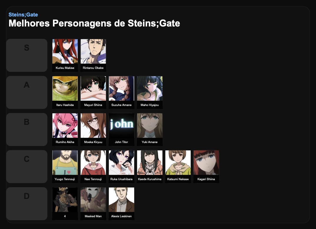 Melhores Personagens de Steins;Gate