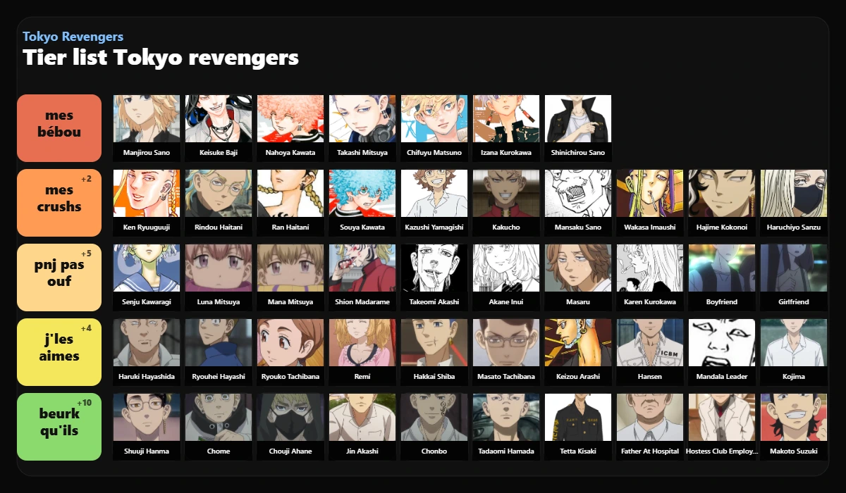 Tier list Tokyo revengers