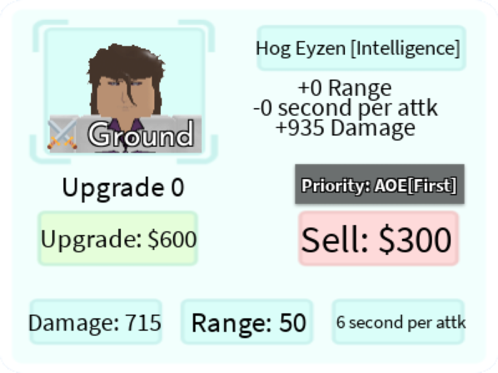 Hog Eyzen Intelligence