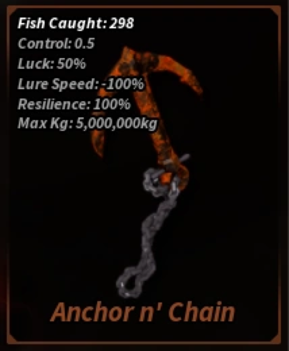 Anchor N Chain